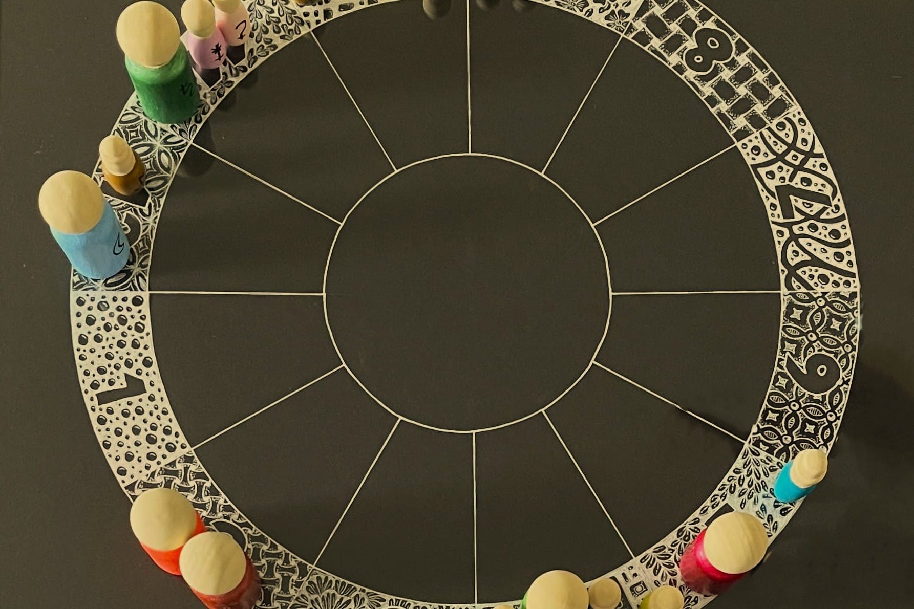 systemische astrologie 2